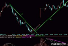 macd最佳参数设置是多少 macd最佳参数调整