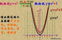 幂函数平移规律 函数平移变换方法规律