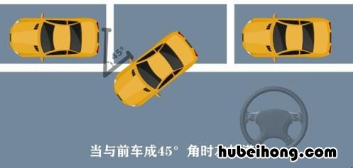 侧方位停车操作要领 侧方停车操作顺序