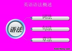 高中英语语法怎么学最有效 高中英语语法怎么学好 窍门有哪些
