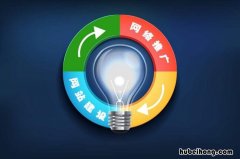 如何新建网站推广文件 网站建设怎么推广
