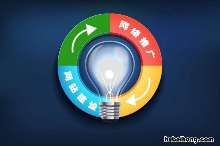 如何新建网站推广文件 网站建设怎么推广
