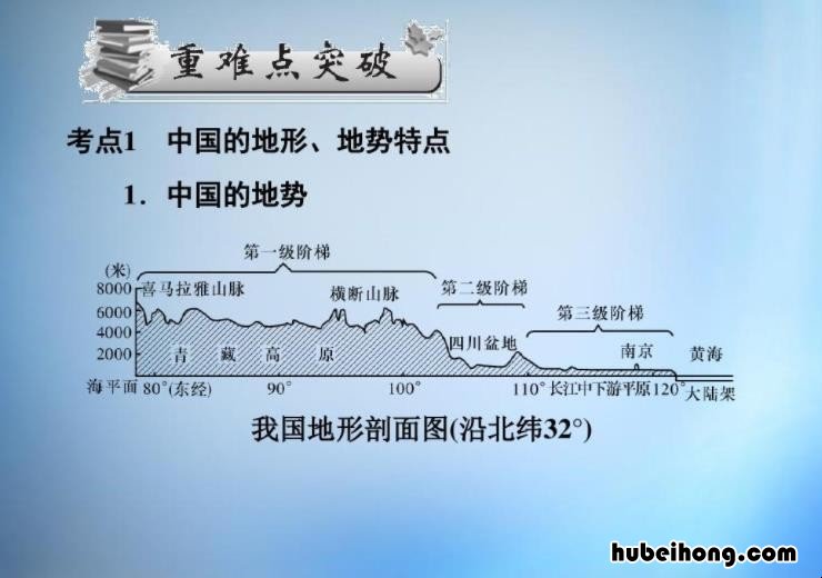 地势主要特点 地势的特征是什么
