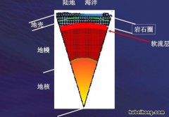 岩石圈的主要特征 岩石圈的构成与特征