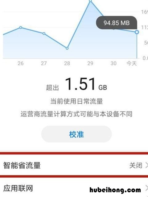 手机里智能省流量关闭好还是开好一点 手机里智能省流量关闭好还是开好用