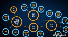 企业服务号如何运营好 企业服务号如何运营赚钱
