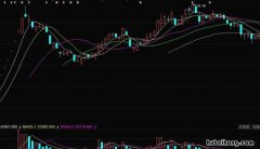 新股换手率100以上说明什么 新股出现50%的高换手率说明什么?