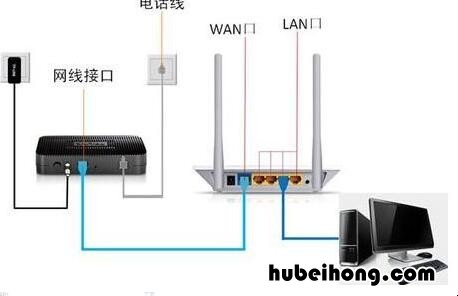 晋联路由器手机设置 路由器咋样设置网速快