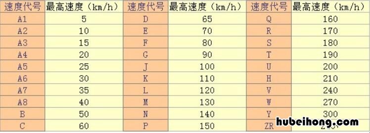 汽车轮胎怎么看最高时速 汽车轮胎最高时速怎么看小视频