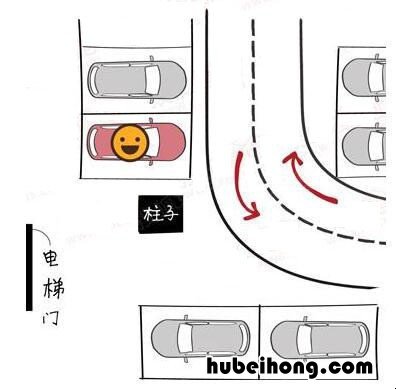 怎样选地下车位的技巧 选地下车位的技巧和方法