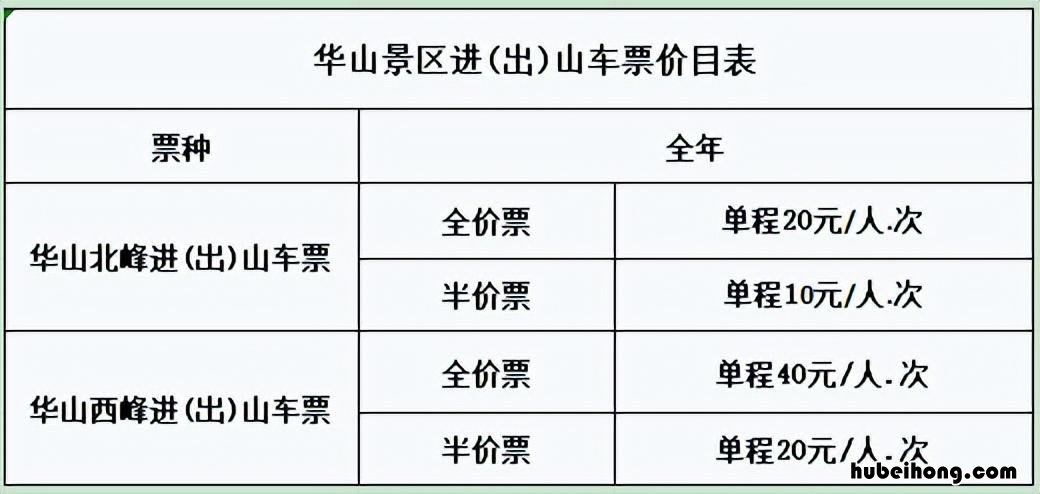 华山游玩攻略路线图 华山游玩攻略路线推荐
