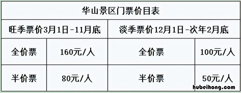 华山游玩攻略路线图 华山游玩攻略路线推荐