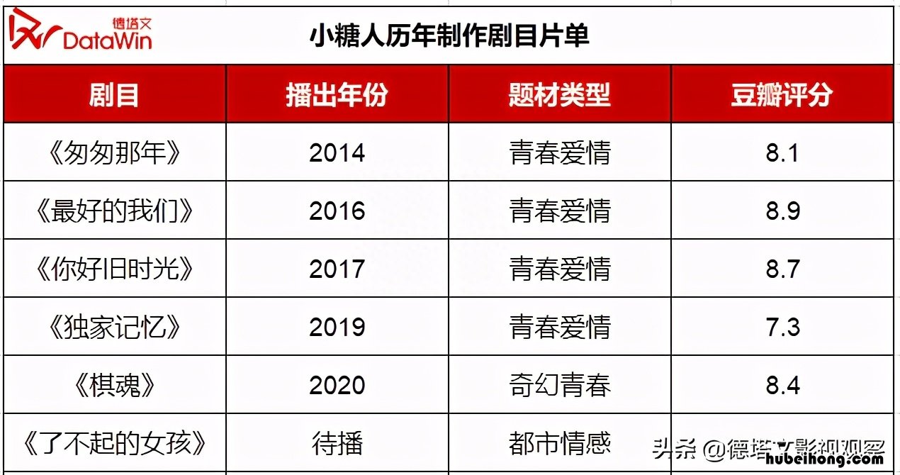 棋魂亮光文 棋魂光亮同人文包