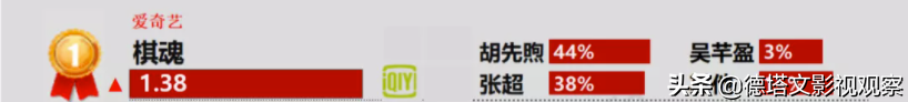 棋魂亮光文 棋魂光亮同人文包