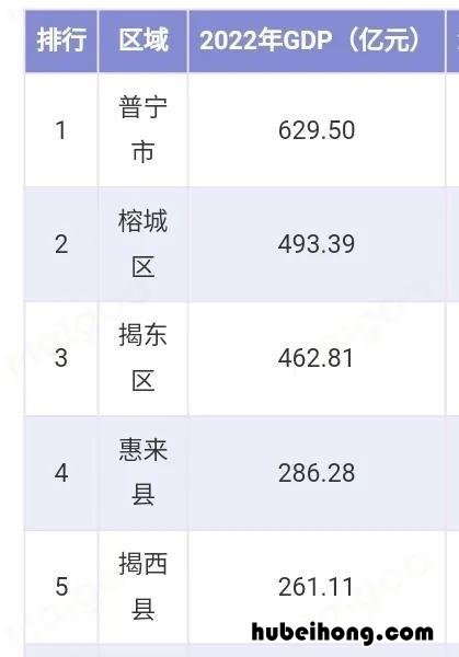 揭阳哪个市的 揭阳哪里发展最好