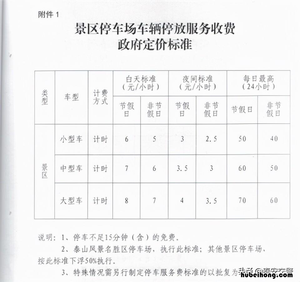 自驾泰山在哪里停车比较好 开车自驾泰山旅游停车在哪里合适