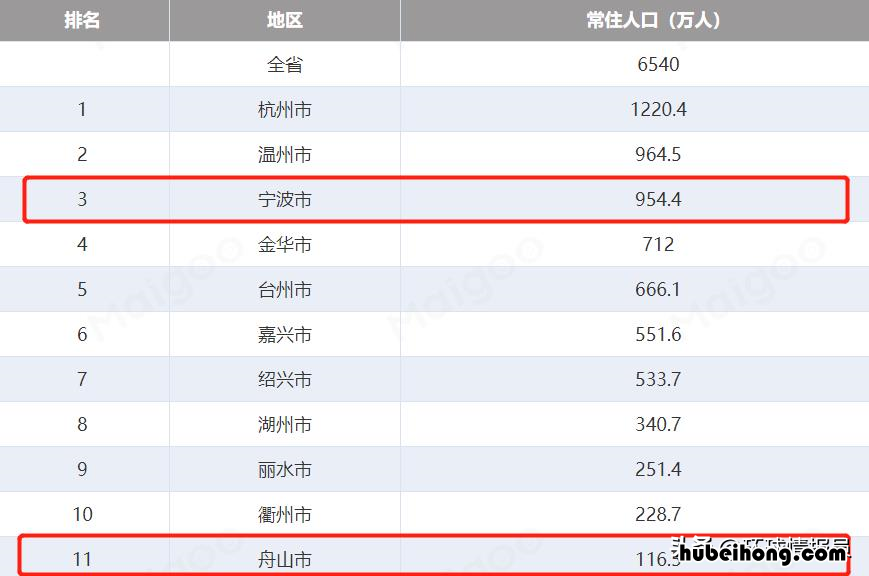宁波和舟山什么时候合并呢 宁波跟舟山真的会合并