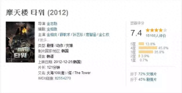 比电影还有意思的短评 比电影更精彩