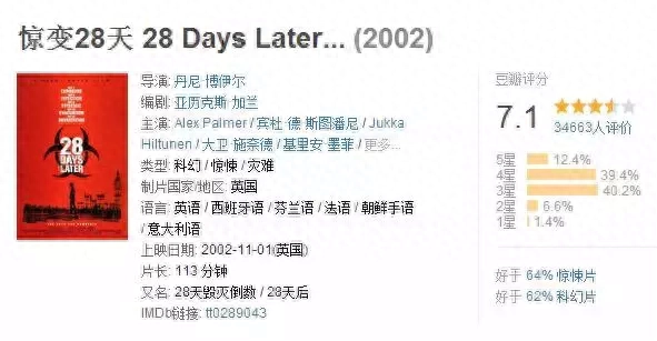比电影还有意思的短评 比电影更精彩