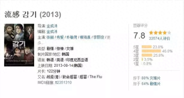 比电影还有意思的短评 比电影更精彩