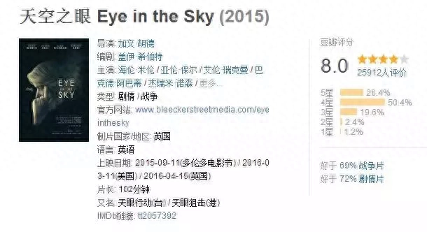 比电影还有意思的短评 比电影更精彩