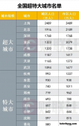 厦门城市发展战略 厦门的城市发展