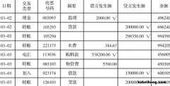银行对账单怎么入账的 银行对账单怎么入账科目