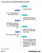 疫情张家界怎么回事 张家界疫情是因为什么