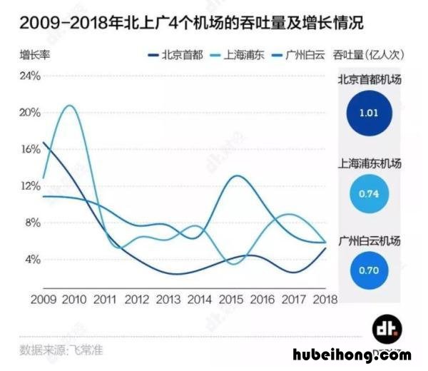 为什么大兴国际机场这么重要 首都机场为什么要分流