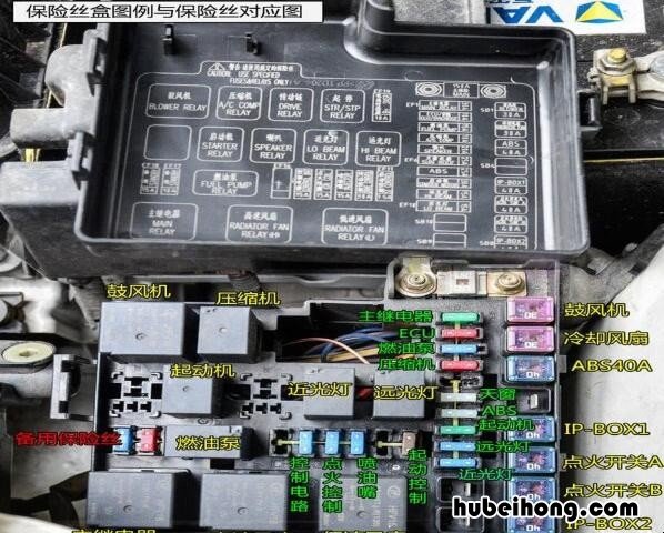 车保险丝烧了会导致什么故障 车辆保险丝烧了是什么原因