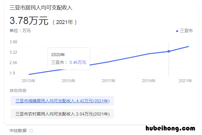 为什么最近去三亚的人多 为什么来三亚的人少了