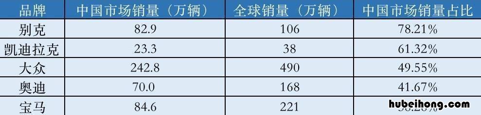 别克是哪个品牌旗下的汽车 别克是什么车系的车