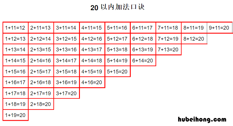 20以内加减法口诀表是什么意思啊 20以内加减法的口诀表