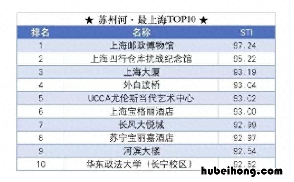 上海哪个地方好玩? 上海哪儿好玩?