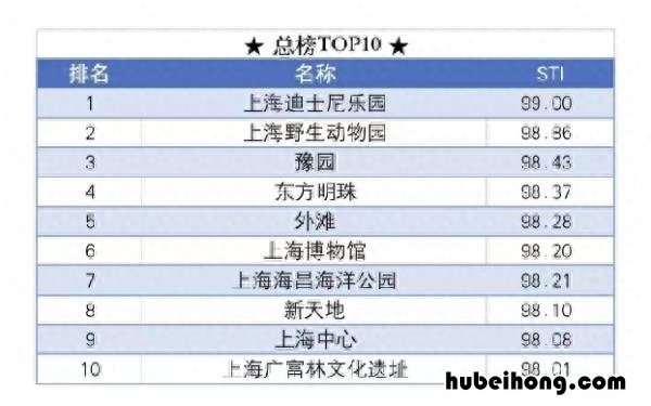 上海哪个地方好玩? 上海哪儿好玩?