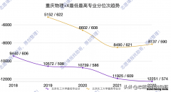 北京化工大学多厉害北京化工大学的法学怎么样 张雪峰讲北京化工大学