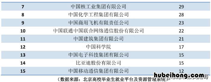 北京化工大学就业优势大吗 北京化工大学的就业方向知乎