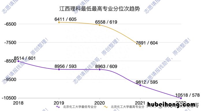 北京化工大学就业优势大吗 北京化工大学的就业方向知乎