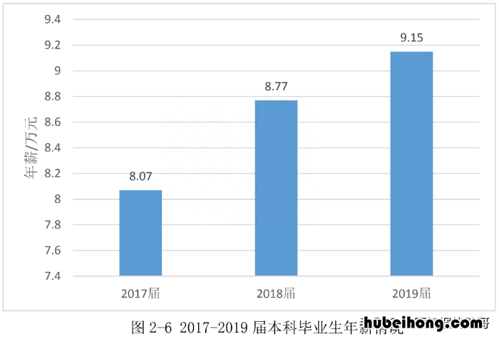 北京化工大学就业优势大吗 北京化工大学的就业方向知乎