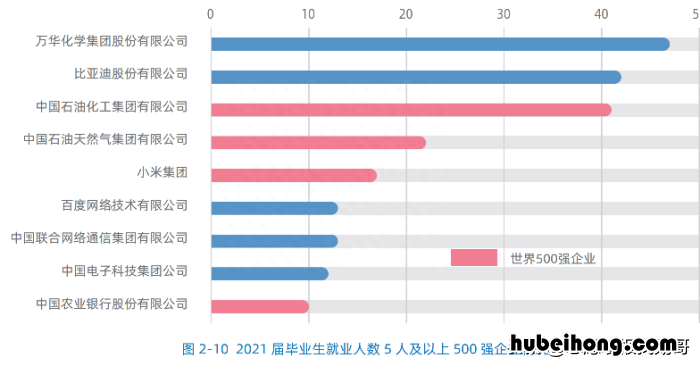 北京化工大学就业优势大吗 北京化工大学的就业方向知乎