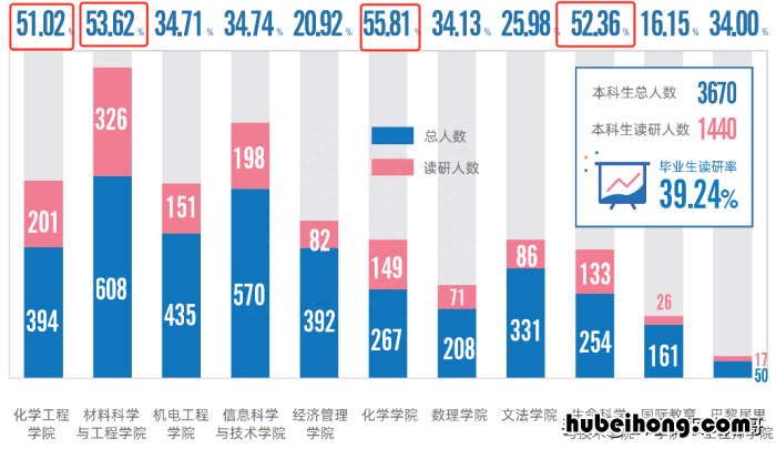 北京化工大学就业优势大吗 北京化工大学的就业方向知乎