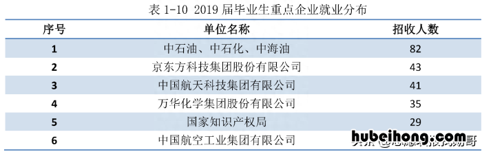 北京化工大学就业优势大吗 北京化工大学的就业方向知乎