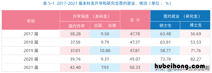 北京化工大学就业优势大吗 北京化工大学的就业方向知乎