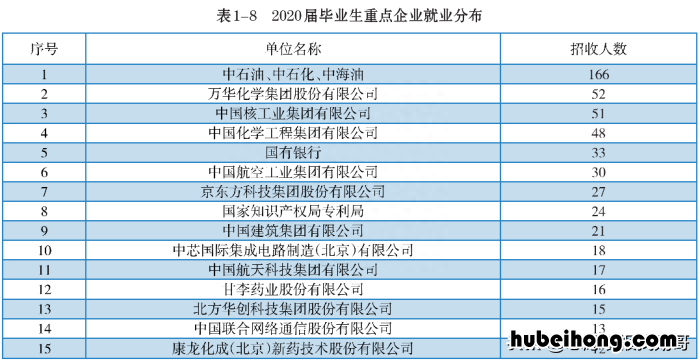 北京化工大学就业优势大吗 北京化工大学的就业方向知乎