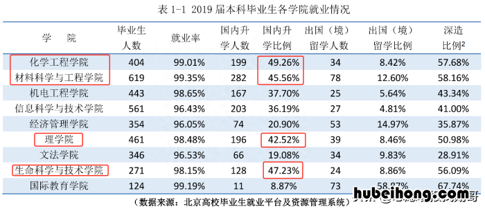 北京化工大学就业优势大吗 北京化工大学的就业方向知乎