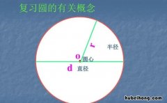 大写的R是直径还是半径 r是直径还是半径直径是