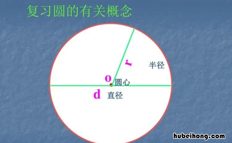 大写的R是直径还是半径 r是直径还是半径直径是