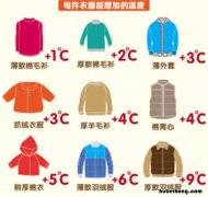 幼儿穿衣服的图片大全 幼儿穿衣服的目的是什么