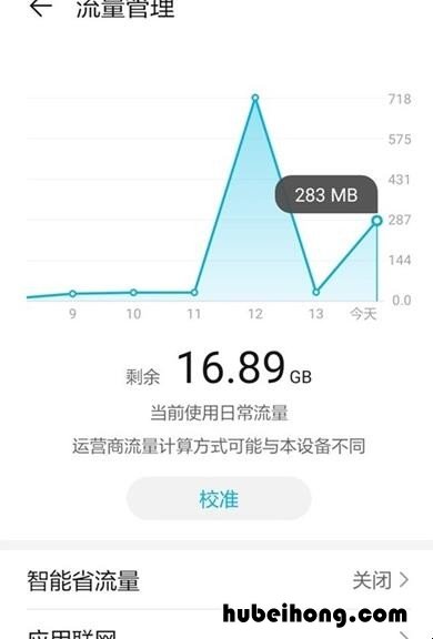 华为nova8怎么看用了多少流量 华为nova手机怎么显示流量用了多少