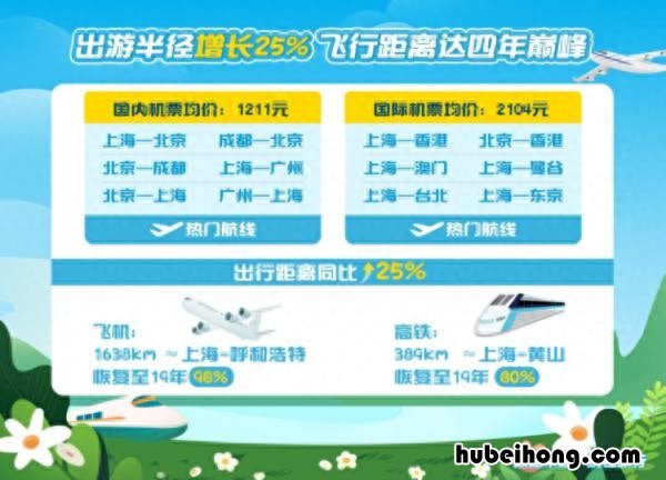 五一好去处周边游北京 五一好去处周边游天津